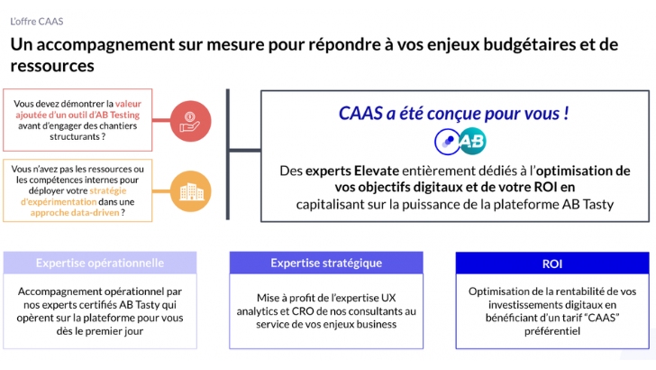 Elevate et AB Tasty lancent une offre pour optimiser les conversions